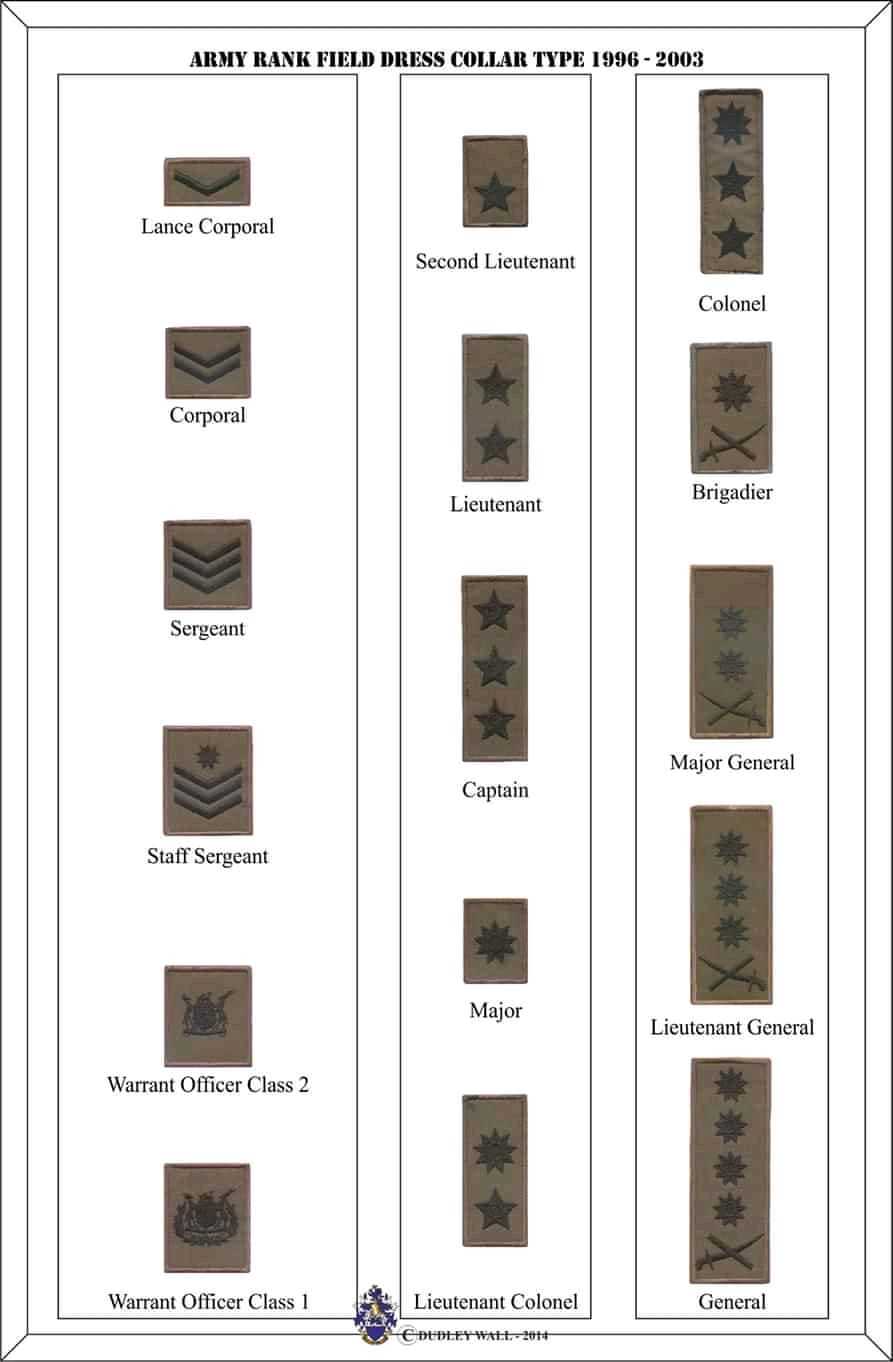 Dogs Of War Veterans Motorcycle Club