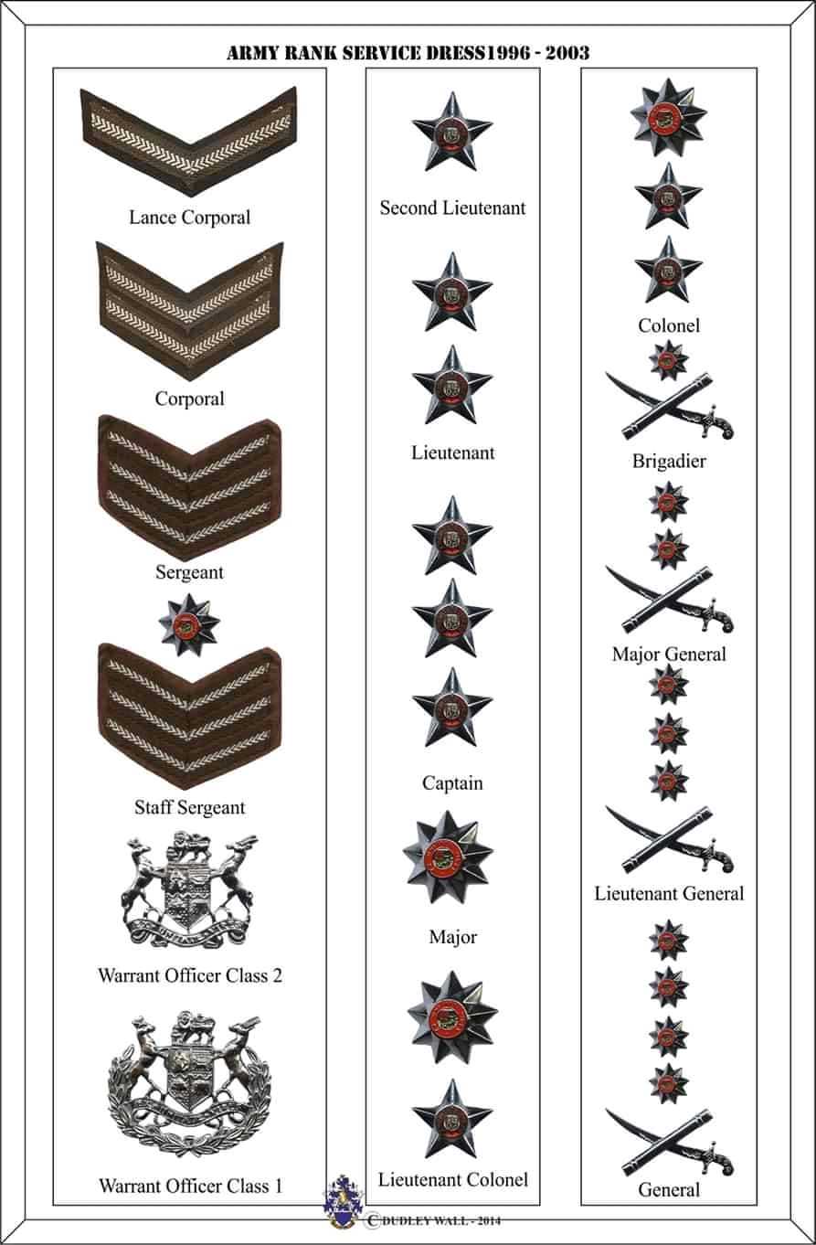 Dogs Of War Veterans Motorcycle Club